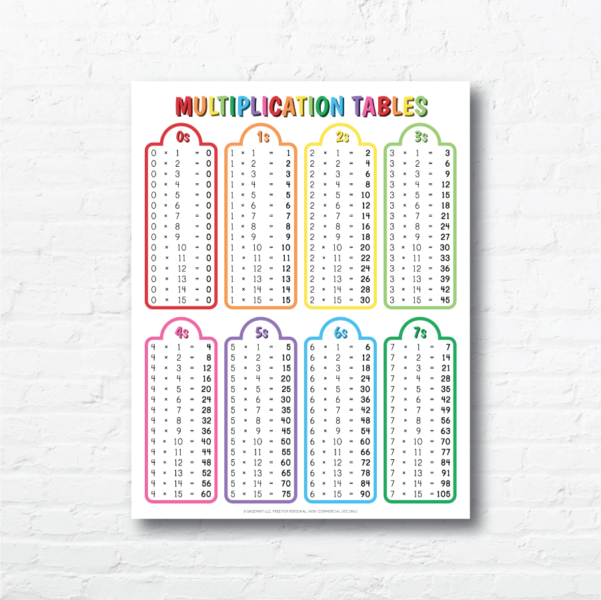 Multiplication Tables and Order of Operations – SageMint